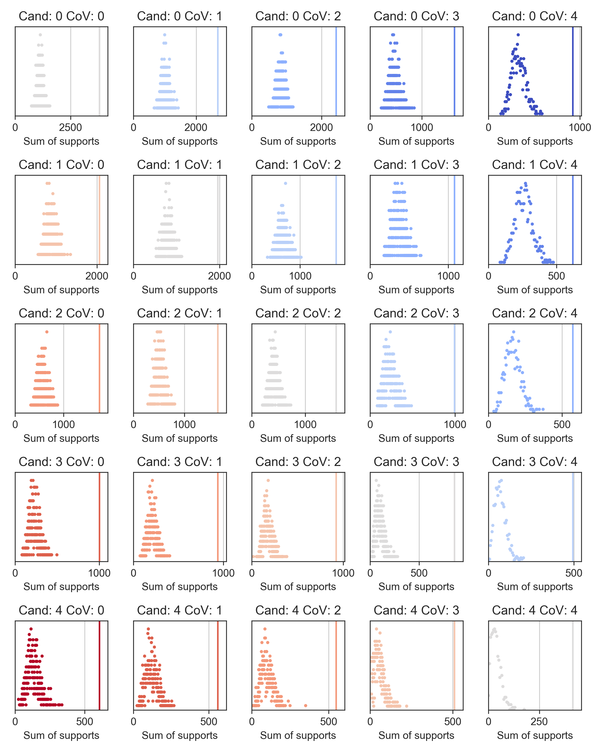 Empirical Statistics