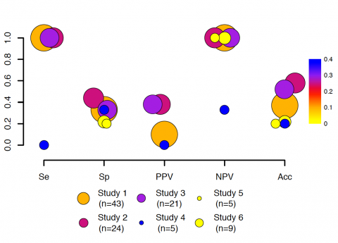 A Classifier To Predict Viral Control After Antiretroviral Treatment Interruption In Chronic Hiv 1 Infected Patients Structural Bioinformatics And Network Biology Group